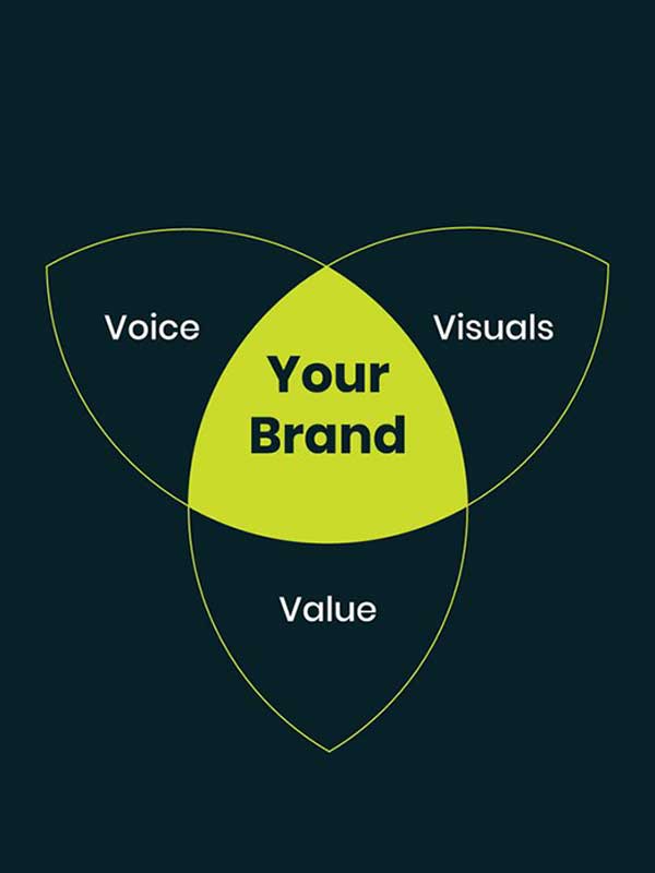 internal-brand-alignment